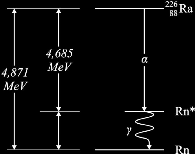 τινοβολία γ. Το παρακάτω σχήμα δείχνει τις διαφορές των ενεργειακών σταθμών των πυρήνων στις διαδοχικές διασπάσεις. α.