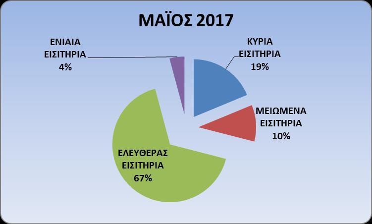 ΠΡΟΣΕΛΕΥΣΗ