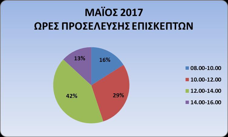 ΝΟΜΙΣΜΑΤΙΚΟΥ