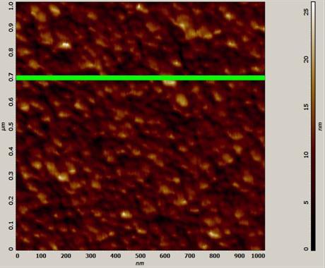 00 Distance in Plane γ) Σχήμα 5.1.