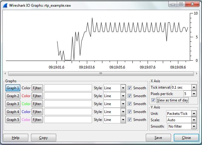 IO Graph Line Επιλέγοντας Tick interval=0,1