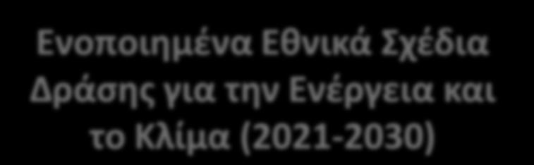 Διακυβέρνηση της Ενεργειακής Ένωσης