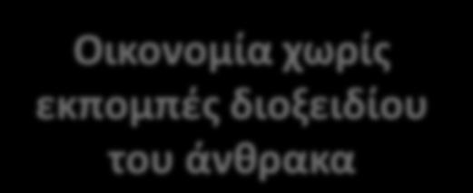 Ενεργειακή Απόδοση Οικονομία χωρίς