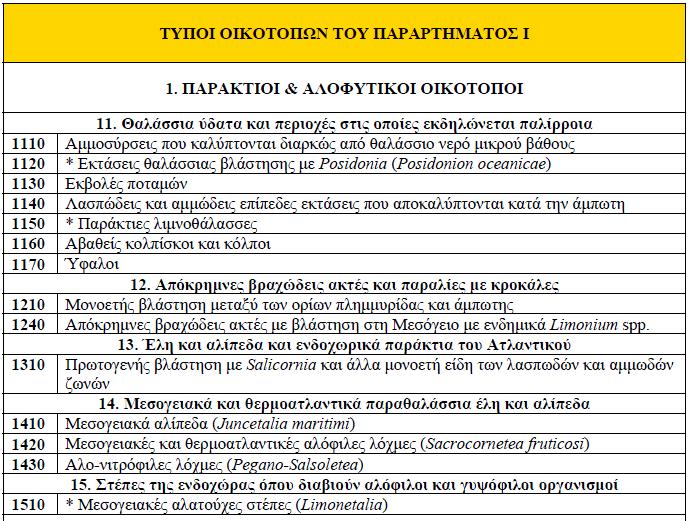 ΠΑΡΑΡΤΗΜΑΤΑ Παράρτημα Ι: Τύποι