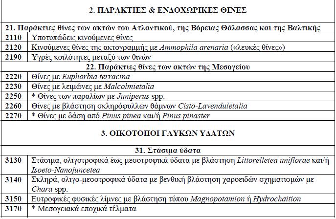 απαντούν στην Ελλάδα Πίνακας 1: Τύποι