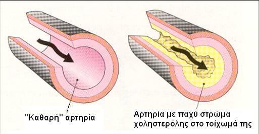 Με ποιο τρόπο μπορεί να