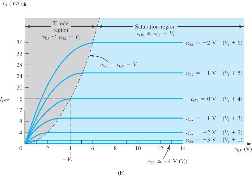 Το MOSFET