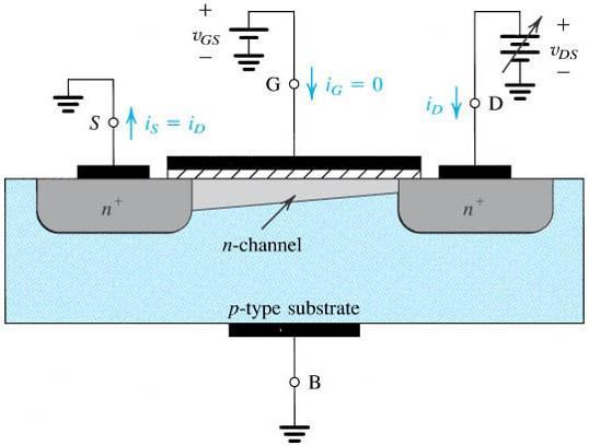 Λειτουργία του MOSFET (2