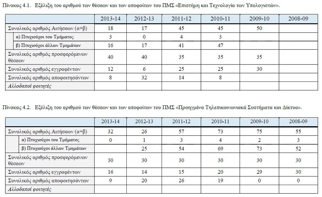 Τμήμα Πληροφορικής &