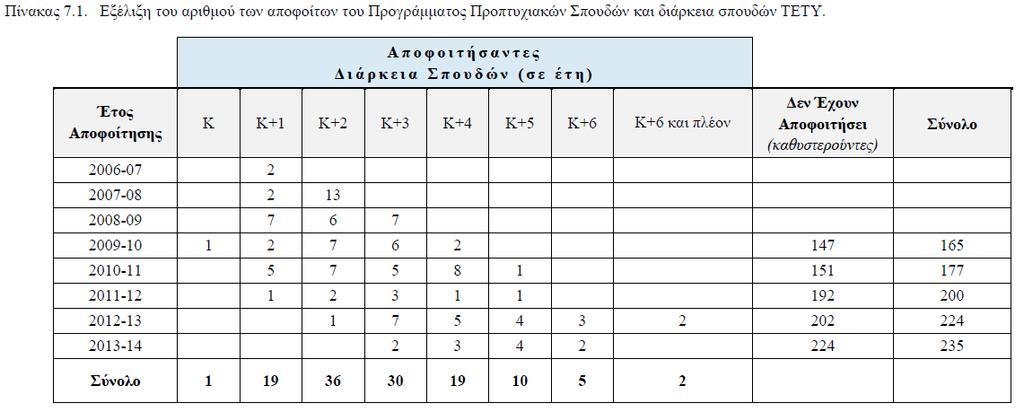 Τμήμα Πληροφορικής &