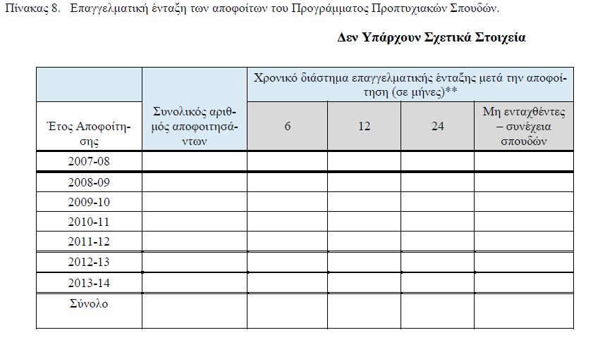 Τμήμα Πληροφορικής &