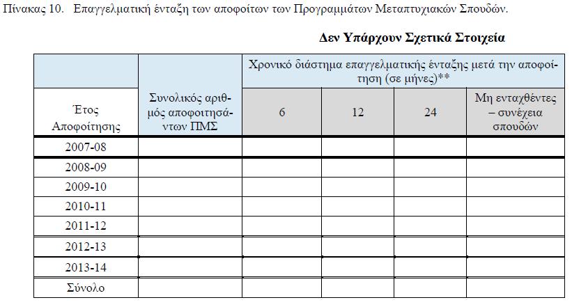Τμήμα Πληροφορικής &