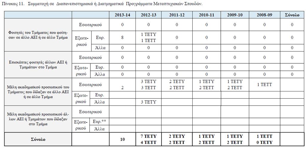 Τμήμα Πληροφορικής &