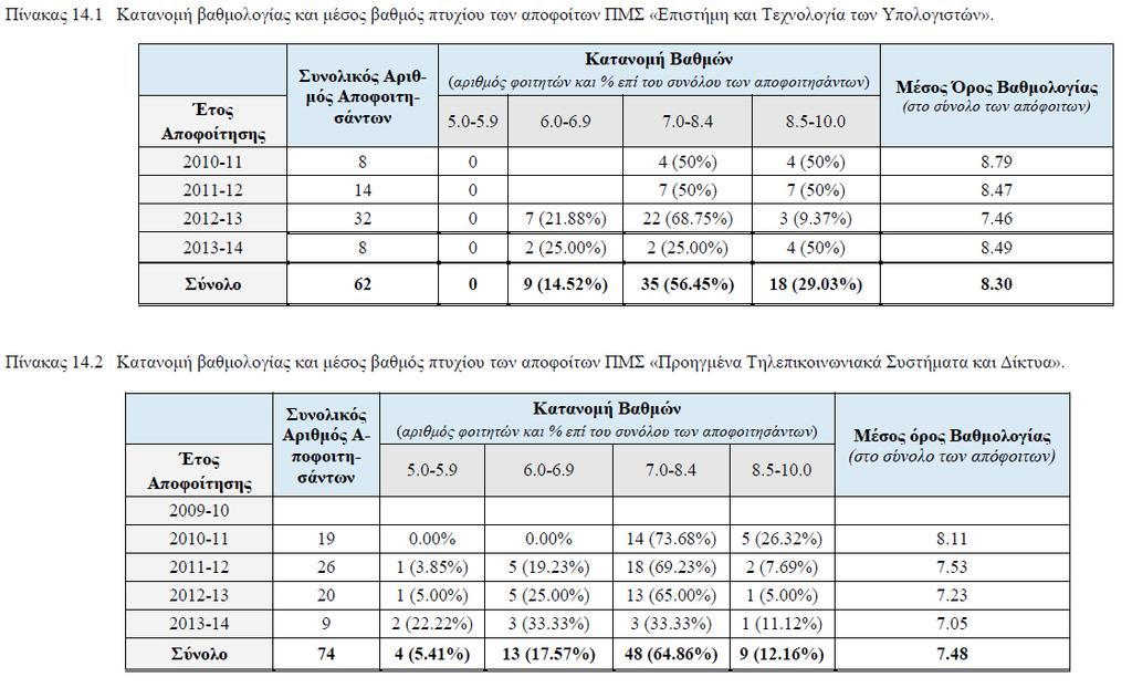 Τμήμα Πληροφορικής &