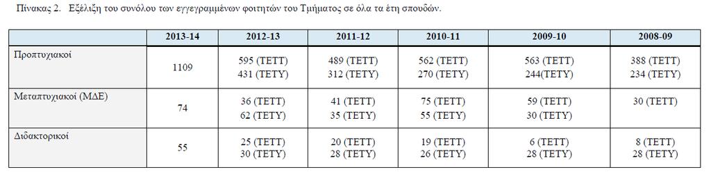 Τμήμα Πληροφορικής &