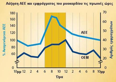 63 Μια μετα-ανάλυση συνέκρινε την αποτελεσματικότητα της τελμισαρτάνης με την αντίστοιχη διαφόρων ΑΜΕΑ (ραμιπρίλη, εναλαπρίλη, περινδοπρίλη και λισινοπρίλη) [149].