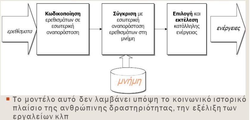 Μοντέλο του ανθρώπου ως επεξεργαστή της πληροφορίας Στάδια επεξεργασίας της πληροφορίας: Κωδικοποίηση των ερεθισμάτων Σύγκριση/