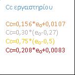 Συντελεστής συμπιεστότητας Cc 3.2.