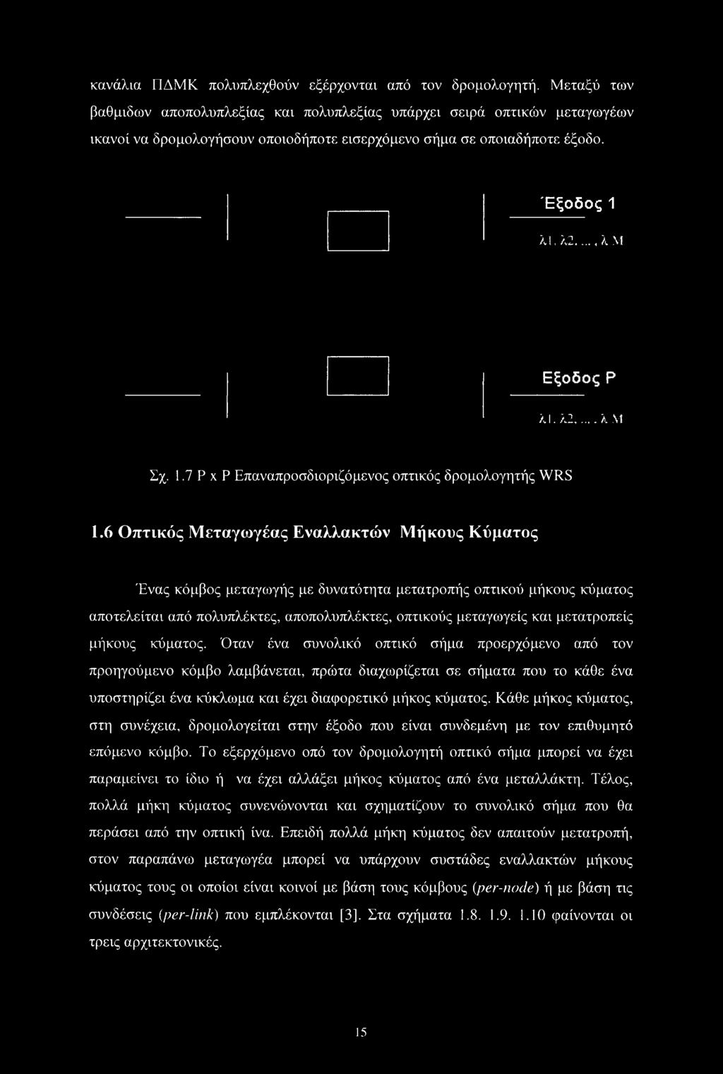 1.7 Ρ χ Ρ Επαναπροσδιοριζόμενος οπτικός δρομολογητής WRS 1.