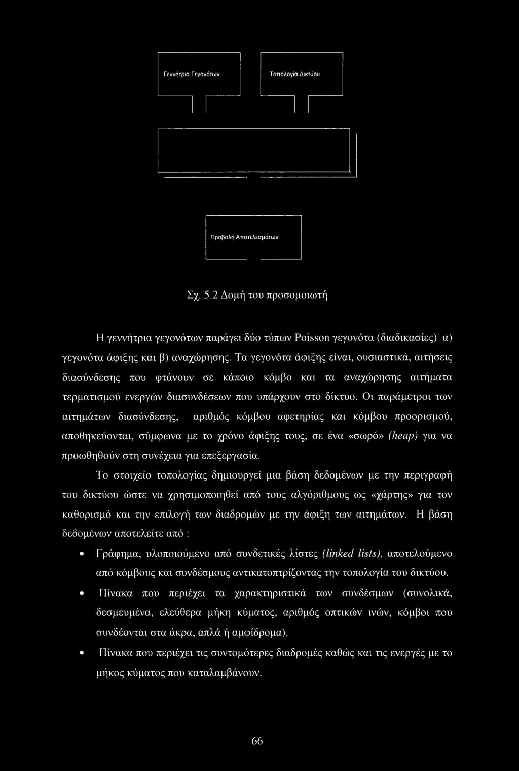 Οι παράμετροι των αιτημάτων διασύνδεσης, αριθμός κόμβου αφετηρίας και κόμβου προορισμού, αποθηκεύονται, σύμφωνα με το χρόνο άφιξης τους, σε ένα «σωρό» (heap) για να προωθηθούν στη συνέχεια για