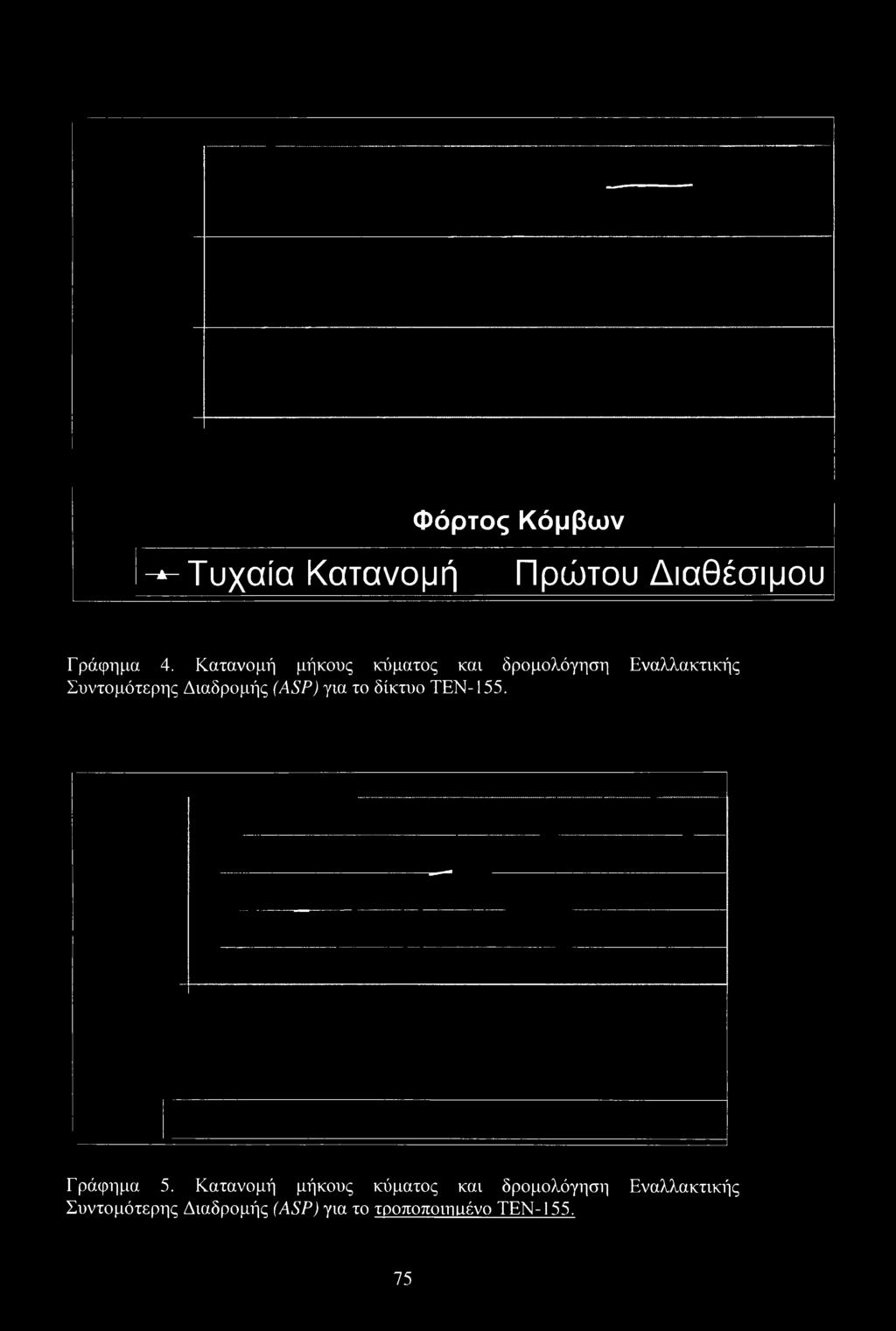 δίκτυο TEN-155. Γράφημα 5.