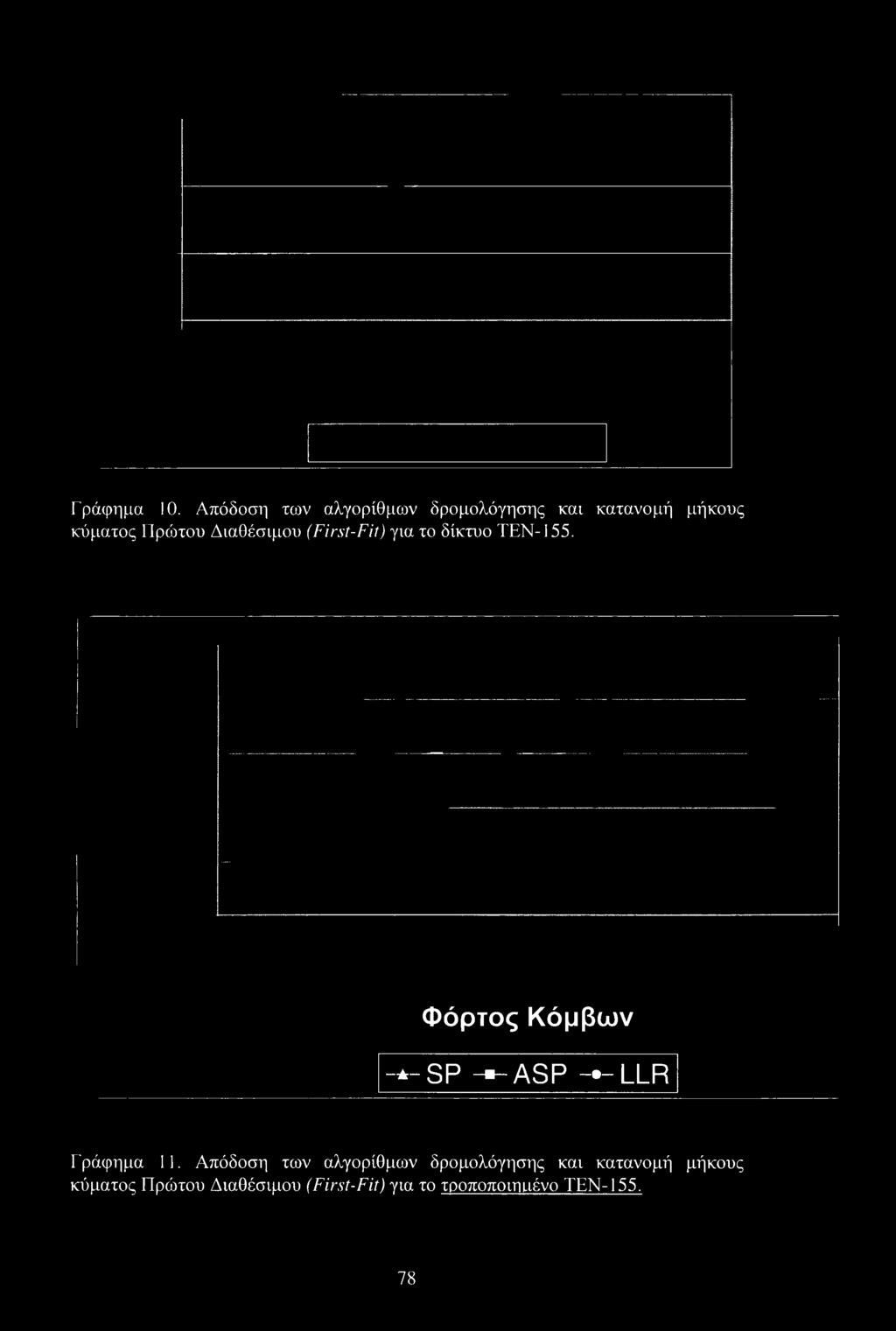 Φόρτος Κόμβων -*-SP -«-ASP - -LLR Γράφημα 11.