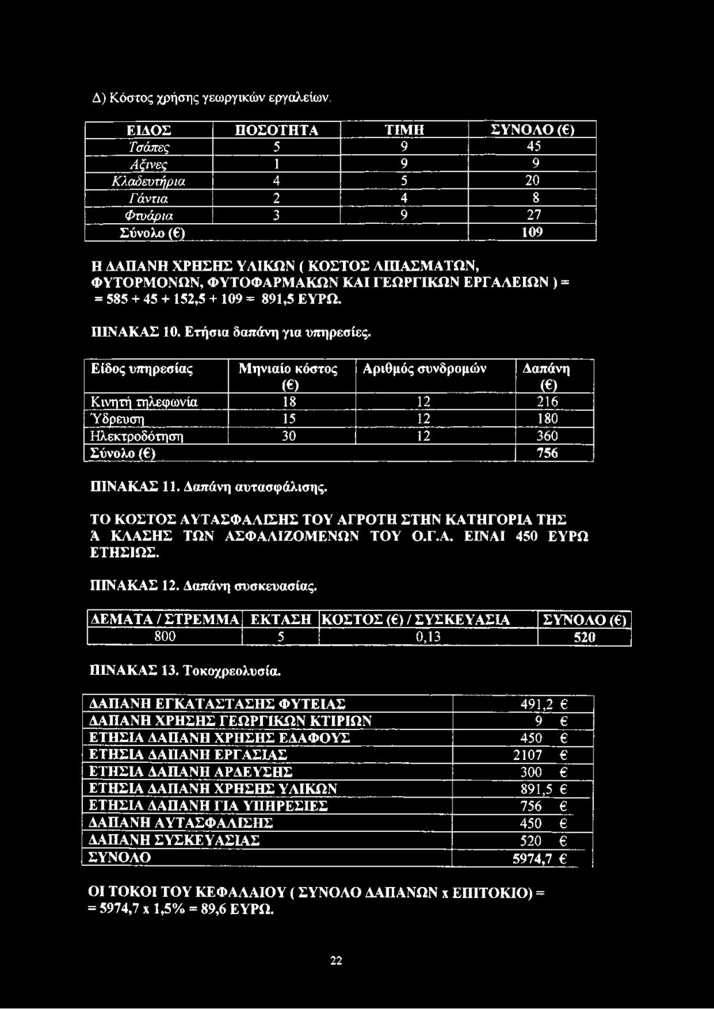 ΓΕΩΡΓΙΚΩΝ ΕΡΓΑΛΕΙΩΝ ) = * 585 + 45 + 152,5 + 109 = 891,5 ΕΥΡΩ. ΠΙΝΑΚΑΣ 10. Ετήσια δαπάνη για υπηρεσίες.
