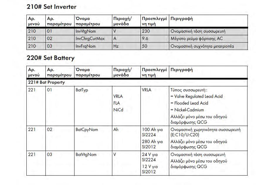 Στο υπομενού 220# Set Battery, με βάση