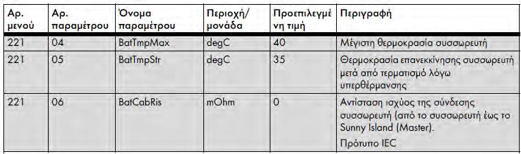 σύστημα έγιναν οι παρακάτω μεταβολές.