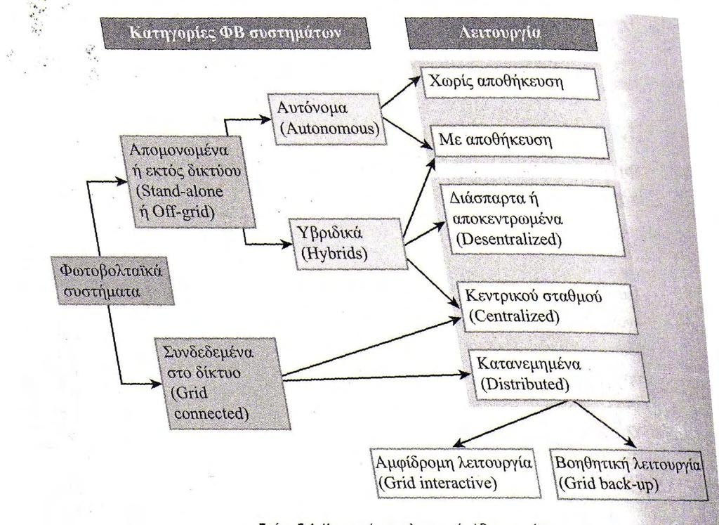 Σχήμα 2.