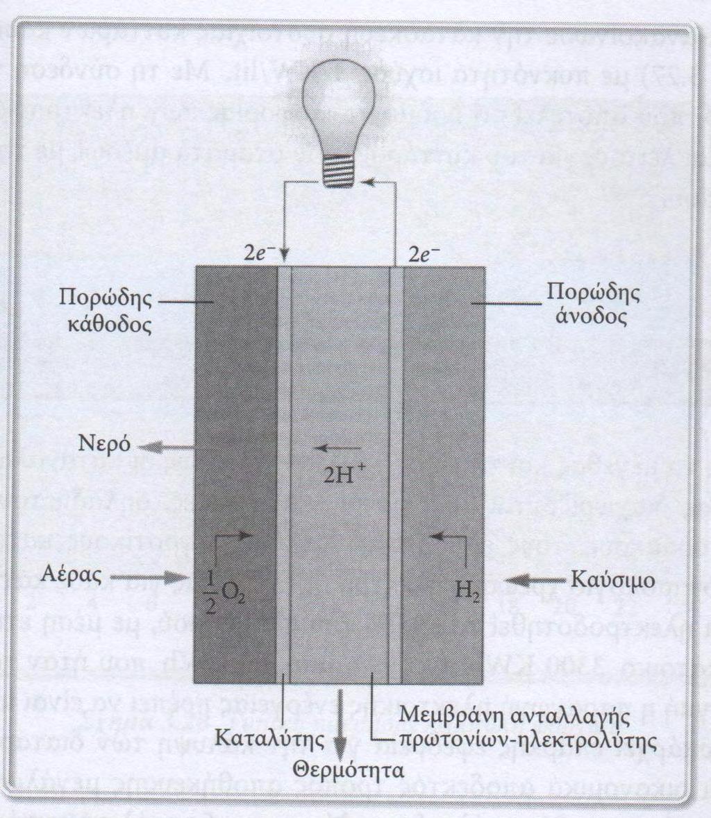 Σχήμα 2.