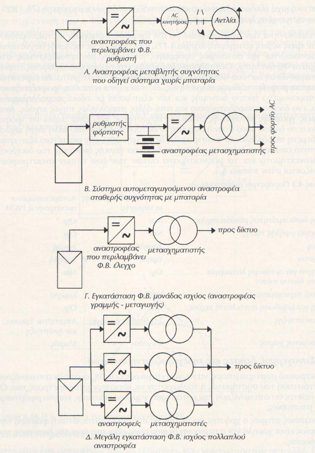 Σχήμα 2.