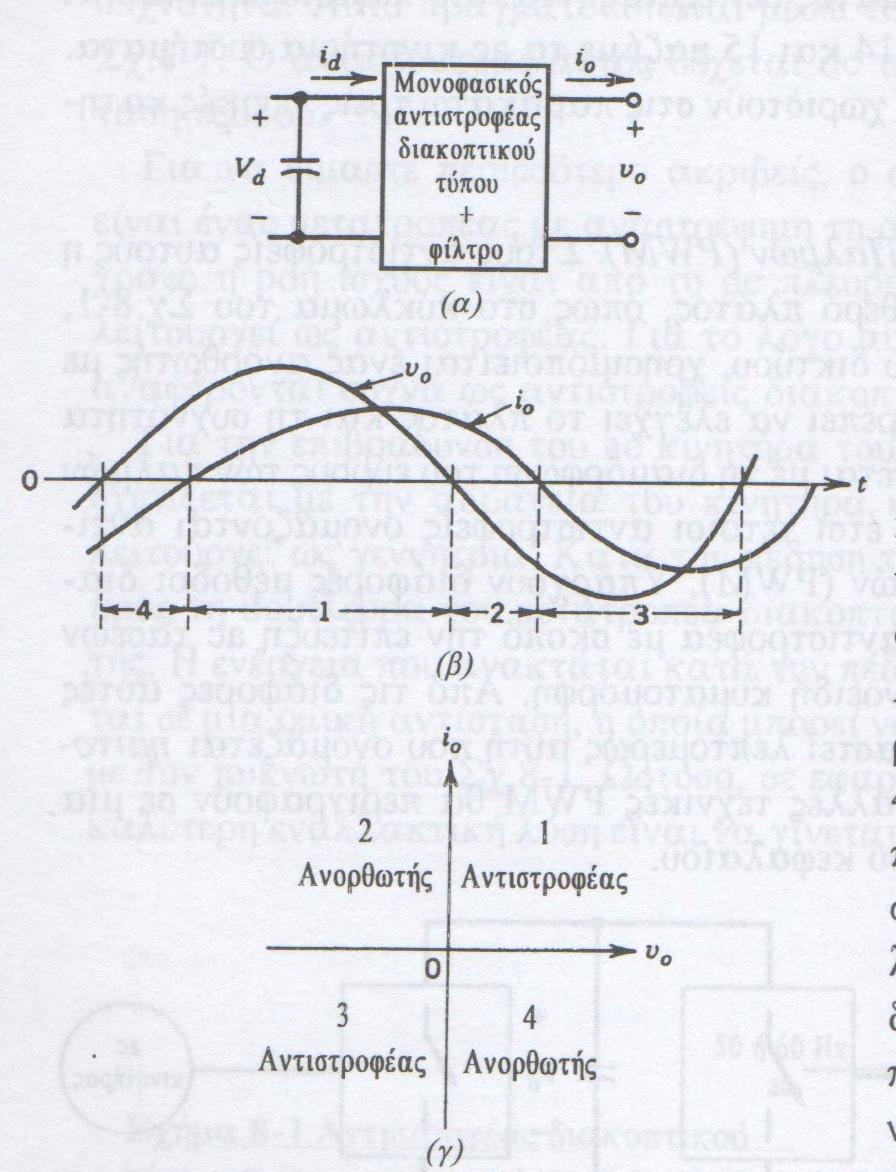 επαγωγικό φορτίο, για παράδειγμα έναν AC κινητήρα, το i o θα καθυστερεί σε σχέση με τη υ o, όπως φαίνεται στο Σχ.2-19β. Στις κυματομορφές της εξόδου του Σχ.