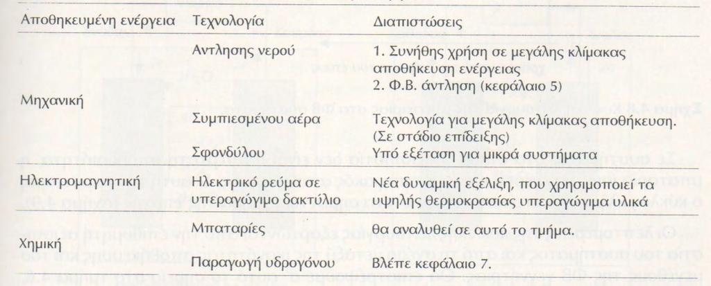 άντλησης νερού, στα οποία η αποθήκευση του αντλούμενου νερού είναι η προτιμότερη διέξοδος.