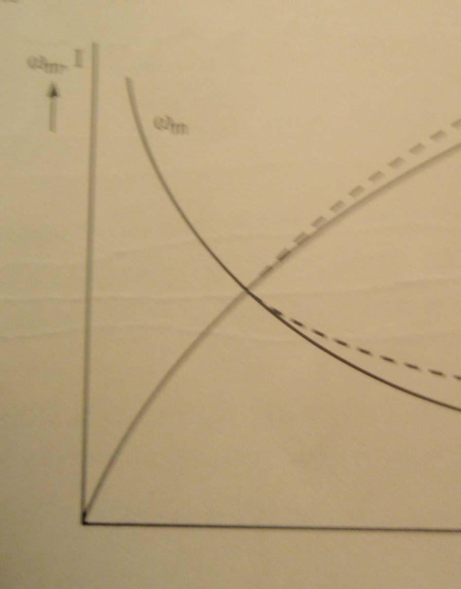 Σχήμα 13.2 Οι διακεκομμένες γραμμές λαμβάνουν υπόψη το μαγνητικό κορεσμό. Σε εν κενώ λειτουργία, όπου η ροπή είναι μηδέν, η ταχύτητα όπως φαίνεται και από την καμπύλη γίνεται άπειρη.