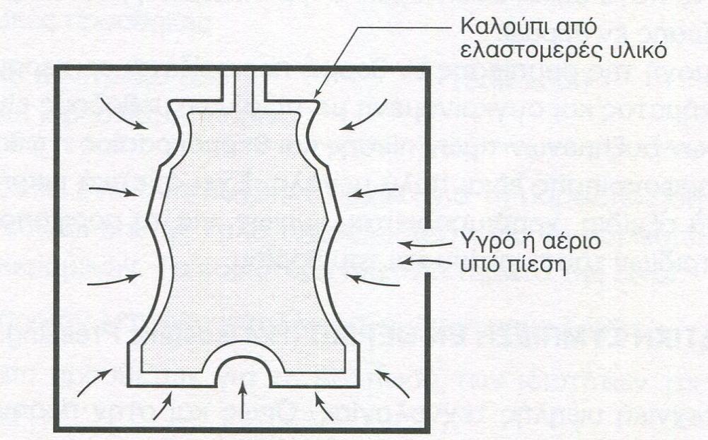 ΚΟΝΕΩΝ Ισοστατική
