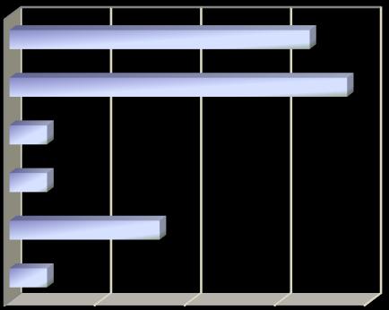 ) ανά Πράξη MIS 304263 MIS 304272 0,0% 10,0% 30,0% 50,0% 0,0% 60,0% Ολοήμερο Νηπιαγωγείο 10,0%