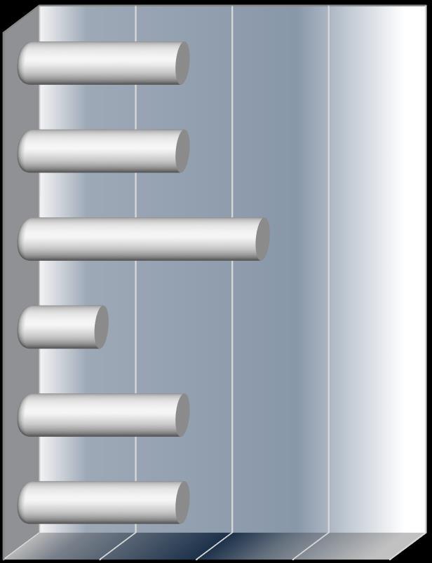 5,1 έως 10% 8,3% 29,2% 2,1 έως 5% 16,7% 10,1 έως 15% 4,2% 5,1 έως 10% 25,0% 15,1 έως 20% 4,2% 10,1