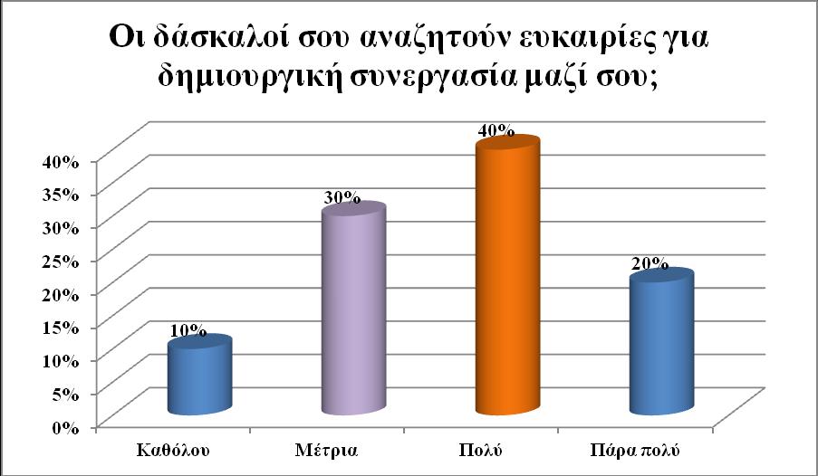 Επιλέξτε μια τιμή από το εύρος 1,πάρα πολύ αρνητική, ως 5,πάρα πολύ θετ ική,. Επιλέξτε μια τιμή από το εύρος 1,πάρα πολύ αρνητική, ως 5,πάρα πολύ θετ ική,. Β.