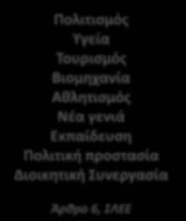 Δικαιοσύνης Μεταφορές Ενέργεια Έρευνα Διάστημα Δημόσια υγεία Αναπτυξιακή