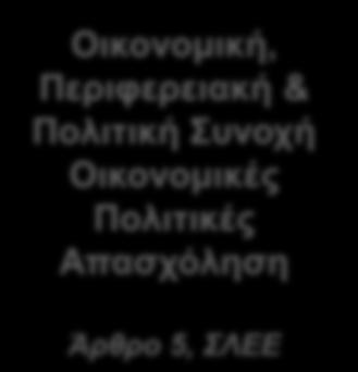 Αθλητισμός Νέα γενιά Εκπαίδευση Πολιτική προστασία Διοικητική Συνεργασία Άρθρο
