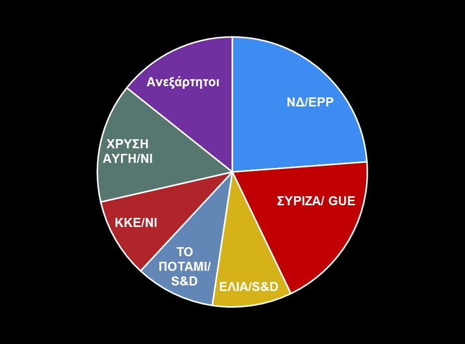 5 ευρωβουλευτές 6 ευρωβουλευτές
