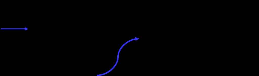 d 1 = 1 µ 1 pγ A d 2 = 1 µ 2 (1 p)γ A d 3 = 1 µ 3 (γ A + γ B ) pγ A d = (d 1 + d 3 ) + (1 p)γ A (d 2 + d 3 ) + γ B d 3 γ A + γ B γ A + γ B γ A + γ { } B µ1 µ2 µ 2 µ1 + γ A µ1 d = min p = min γ A ( µ