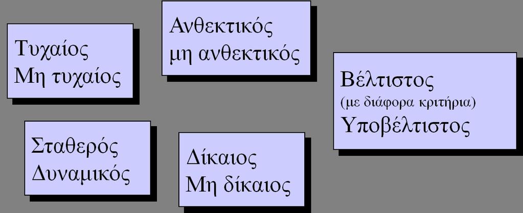 Σχεδιαστικές απόψεις Εικονικά κυκλώματα ή δεδομενογράμματα; Σύγκριση Ζήτημα δεδομενογράμματα εικονικά κυκλώματα αποκατάσταση κυκλώματος -