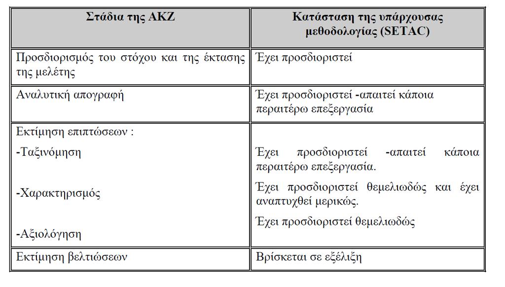 Βαθμός Ανάπτυξης