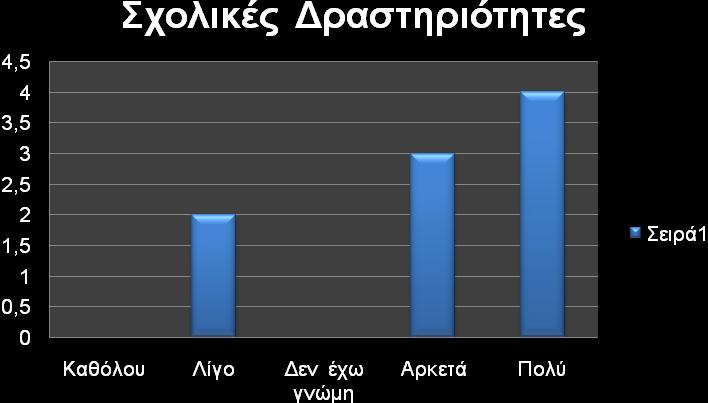 Αυτά τα διαγράμματα μας οδήγησαν