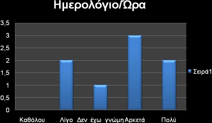 ιστοσελίδας του. Αν μπορείτε να γράψετε ένα κείμενο σε Word, τότε μπορείτε να το κάνετε και στο WordPress.