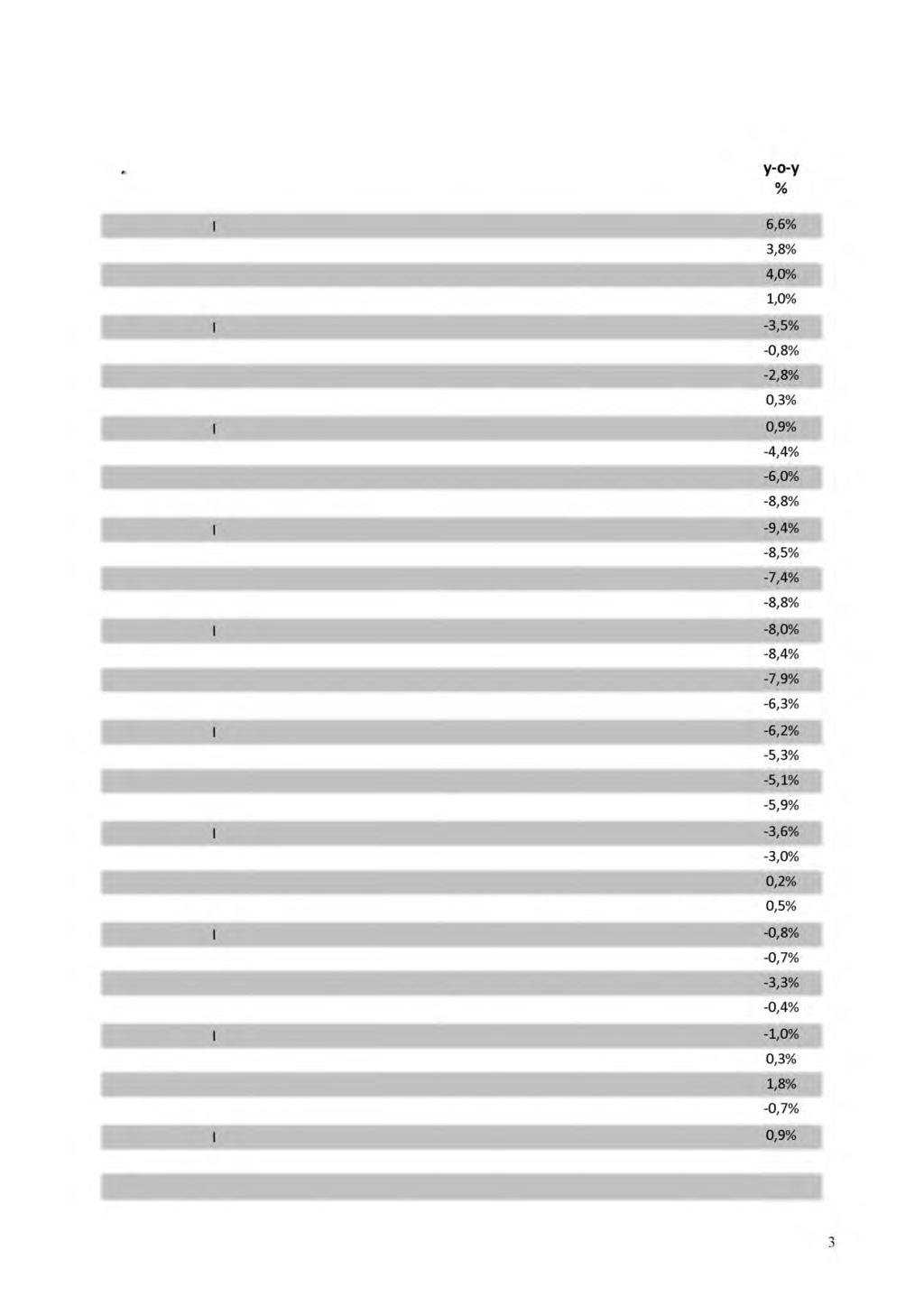 Πίνακας 1: Ακαθάριστο Εγχώριο Προϊόν (ΑΕΠ) σε εκατ.