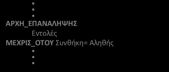 SS SS + II II ΤΕΛΟΣ_ΕΠΑΝΑΛΗΨΗΣ! Εμφάνιση Αποτελεσμάτων ΕΜΑΦΑΝΙΣΕ ΤΟ ΑΘΡΟΙΣΜΑ ΕΙΝΑΙ, S ΤΕΛΟΣ ΑΘΡΟΙΣΜΑ Γ.
