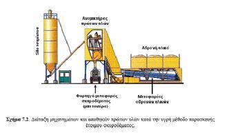 1 ΤΕΙ ΔΥΤΙΚΗΣ ΕΛΛΑΔΑΣ ΣΧΟΛΗ ΤΕΧΝΟΛΟΓΙΚΩΝ ΕΦΑΡΜΟΓΩΝ ΤΜΗΜΑ ΠΟΛΙΤΙΚΩΝ ΜΗΧΑΝΙΚΩΝ Τ.Ε. ΣΥΝΘΕΣΗ ΣΚΥΡΟΔΕΜΑΤΟΣ ΚΑΙ